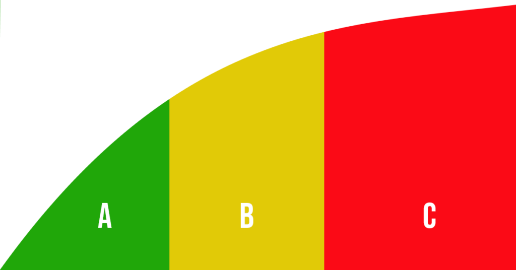 curva-abc